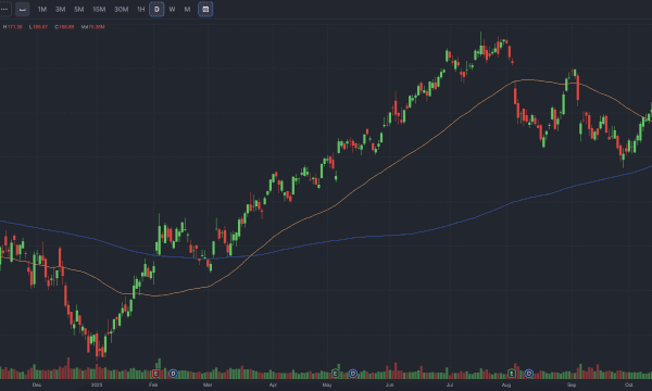 Stock Trading Bot